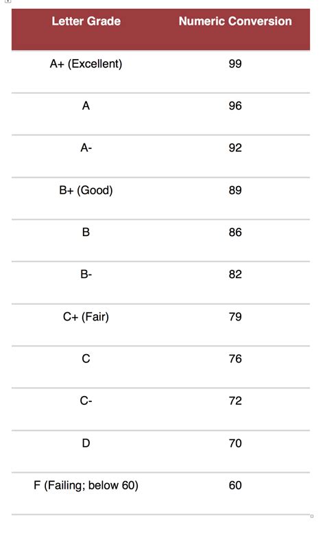 ut grades report|view my grades ut austin.